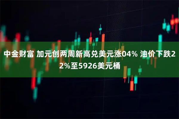 中金财富 加元创两周新高兑美元涨04% 油价下跌22%至5926美元桶