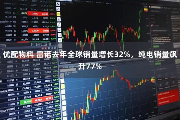 优配物料 雷诺去年全球销量增长32%，纯电销量飙升77%